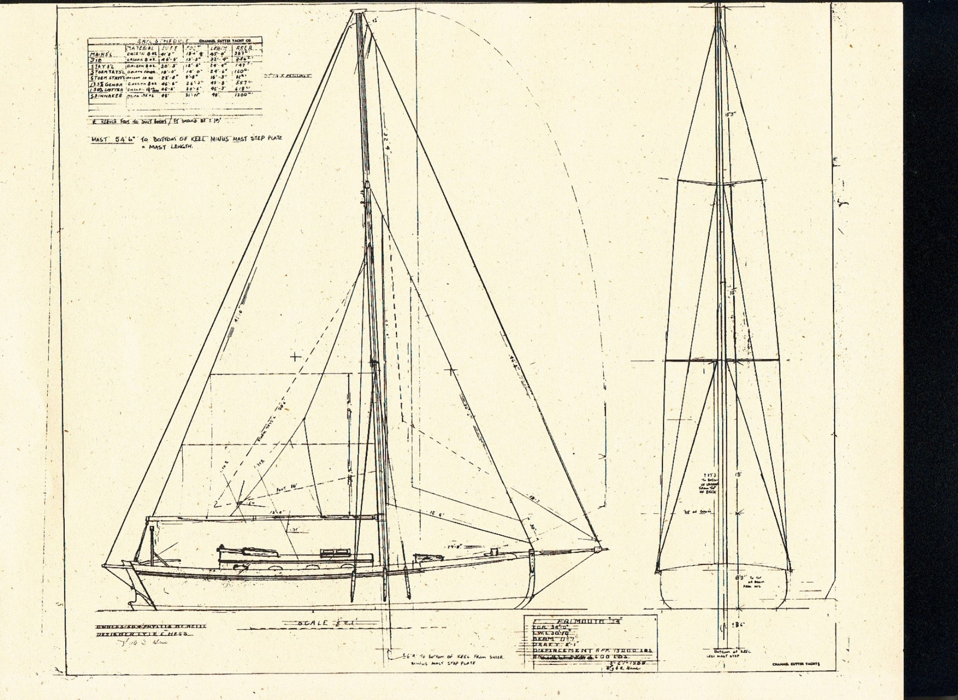 Sail plan Channel Cutter Yachts